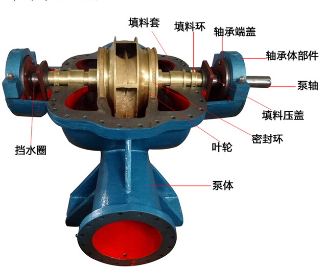 SOWT型銅雙吸泵結(jié)構(gòu)圖