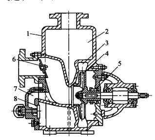 內(nèi)混式自吸泵典型結(jié)構(gòu)