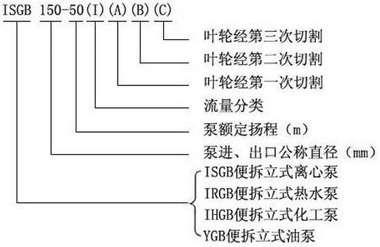 便拆式管道離心泵型號(hào)